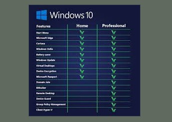 Features of Windows 10 Pro