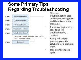 Some Primary Tips Regarding Troubleshooting