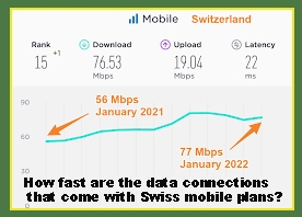 How fast are the data connections that come with Swiss mobile plans