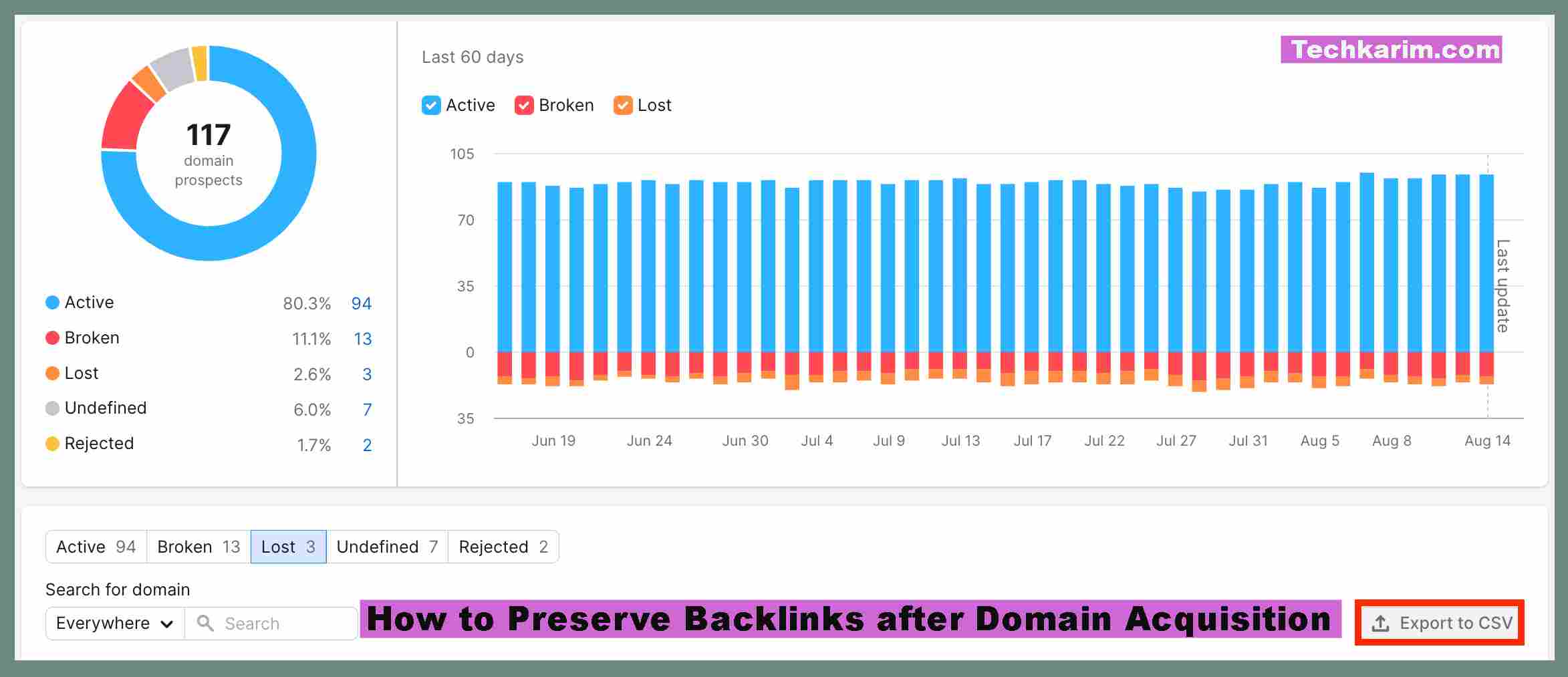 How to Preserve Backlinks after Domain Acquisition
