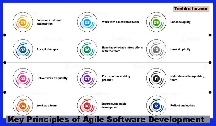 Key Principles of Agile Software Development