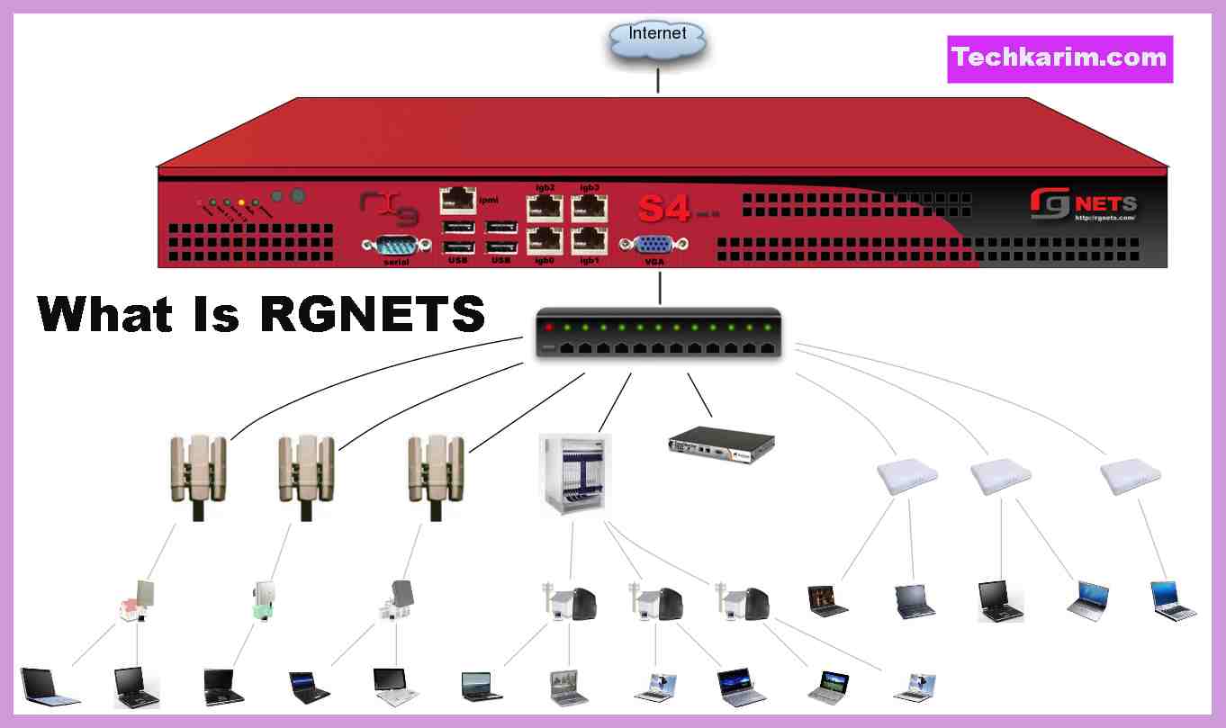 What Is RGNETS