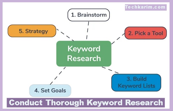 Conduct Thorough Keyword Research