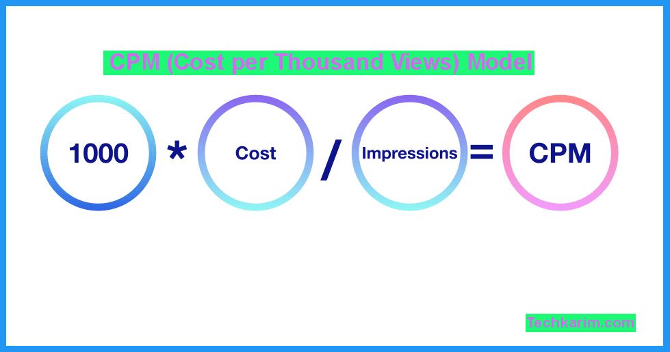 CPM (Cost per Thousand Views) Model