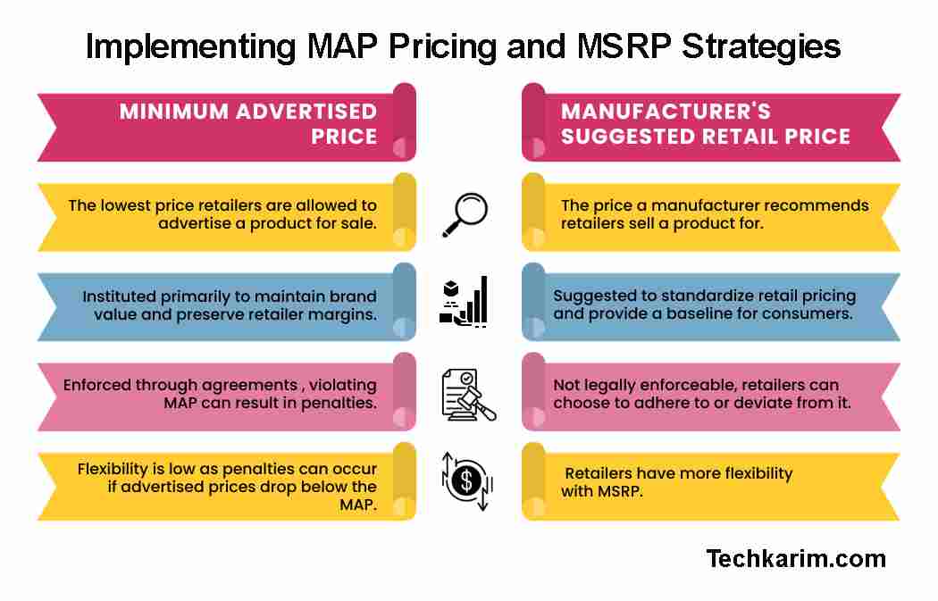 Implementing MAP Pricing and MSRP Strategies