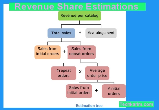 Revenue Share Estimations